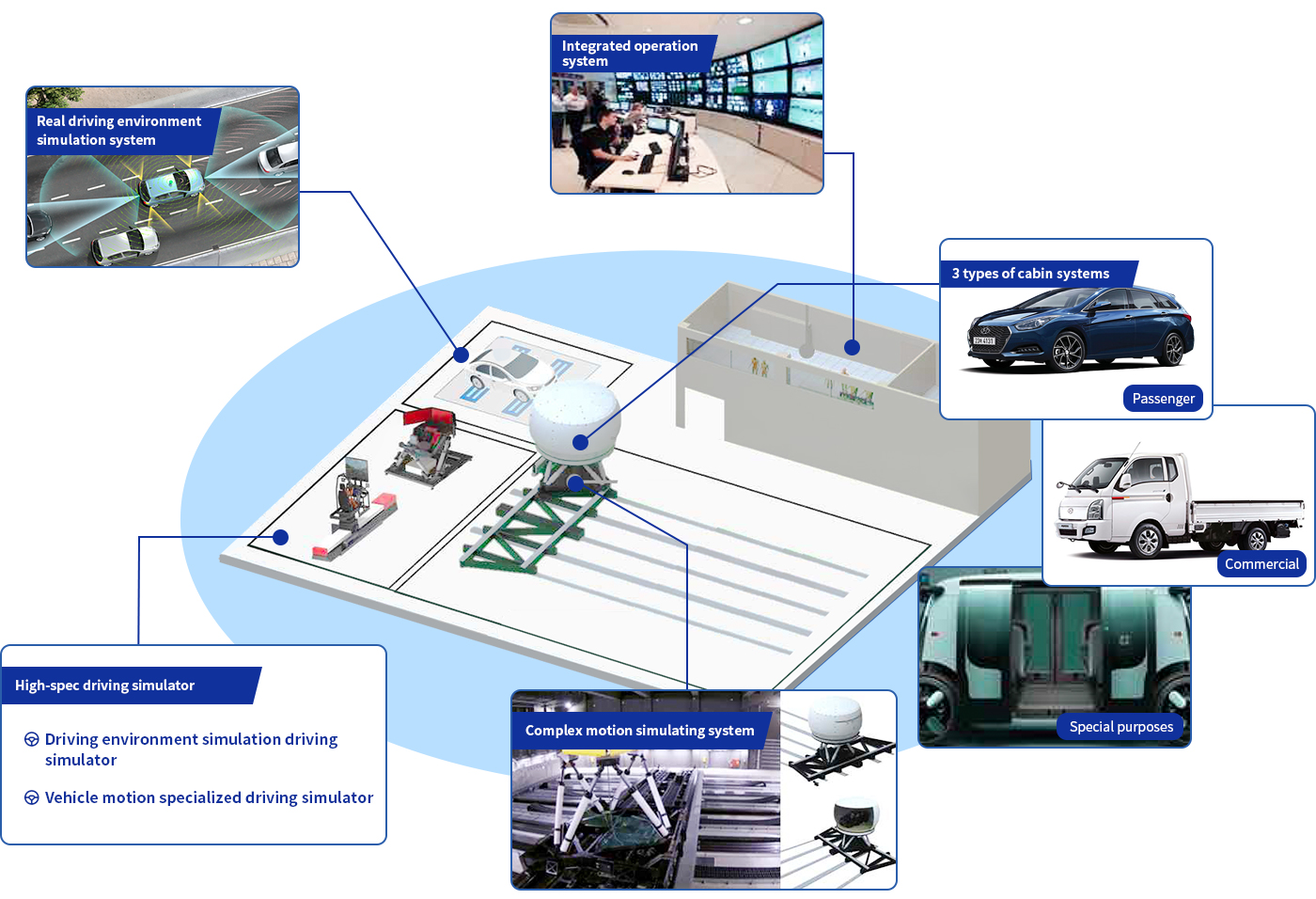 Operation concept diagram
