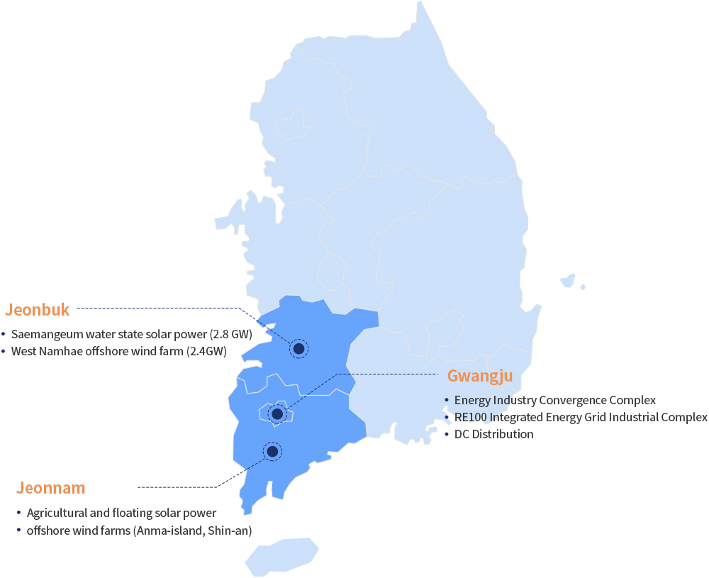 전라북도, 새만금 수상태양광(2.8GW), 서남해 해상풍력단지(2.4GW), 광주광역시, 에너지산업 융복합단지, RE100 통합 에너지그리드 산단, 직류배전, 전라남도, 영농형‧수상 태양광, 해상풍력단지(안마도, 신안)