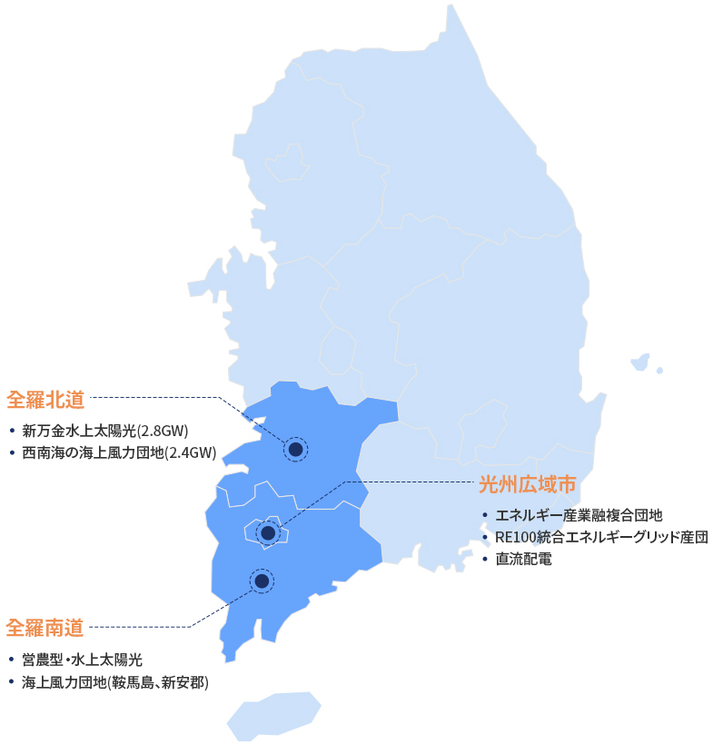전라북도, 새만금 수상태양광(2.8GW), 서남해 해상풍력단지(2.4GW), 광주광역시, 에너지산업 융복합단지, RE100 통합 에너지그리드 산단, 직류배전, 전라남도, 영농형‧수상 태양광, 해상풍력단지(안마도, 신안)