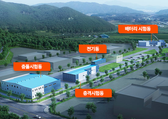 친환경자동차 부품인증센터(충돌시험동, 충격시험동, 전기동, 배터리시험동) 이미지입니다.