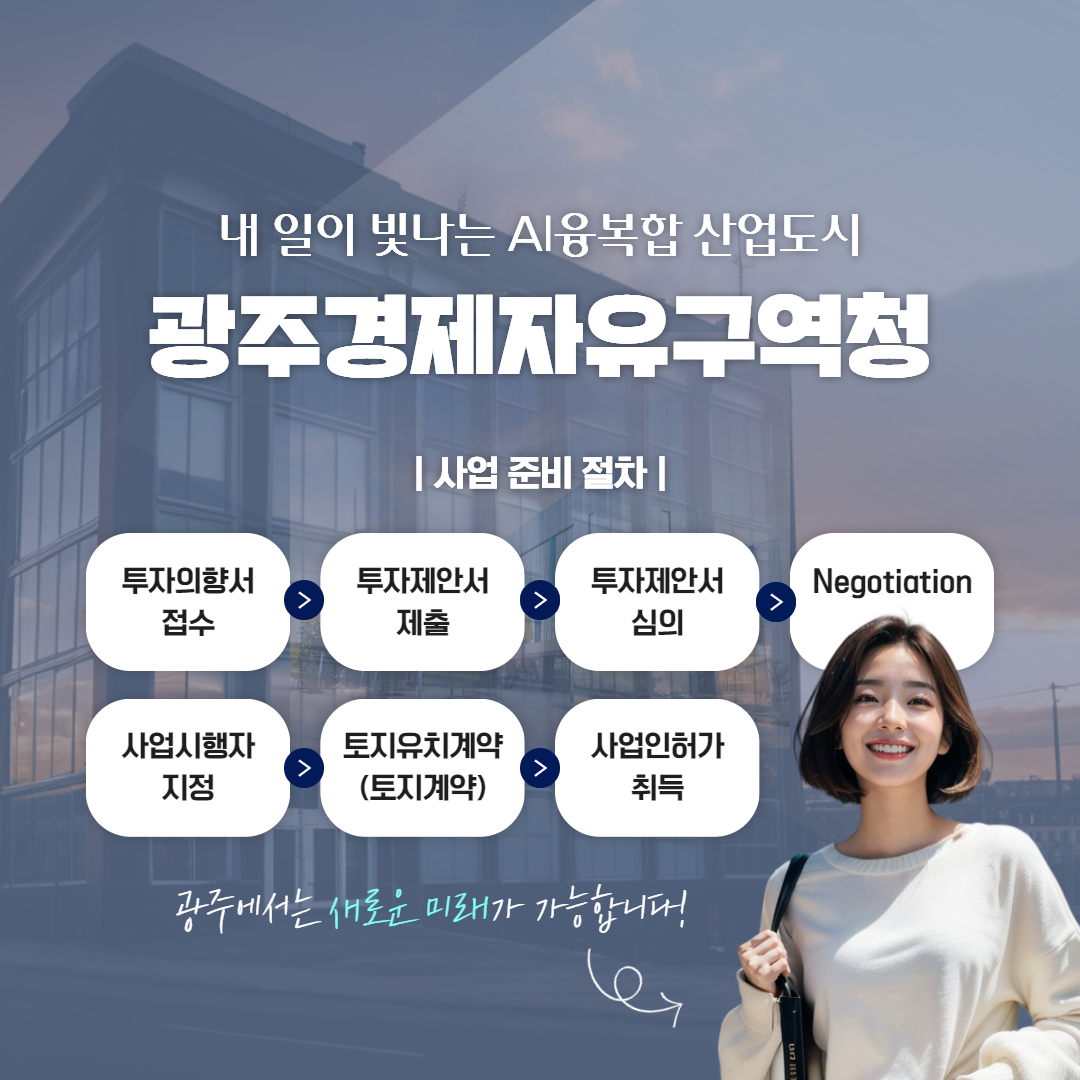 내 일이 빛나는 AI융복합 산업도시. 광주경제자유구역청. 사업 준비 절차 : 1. 투자의향서 접수. 2. 투자제안서 제출. 3. 투자제안서 심의. 4. Negotiation. 5. 사업시행자 지정. 6. 토지유치계약(토지계약). 7. 사업인허가 취득 (경자씨 : 광주에서는 새로운 미래가 가능합니다!)5