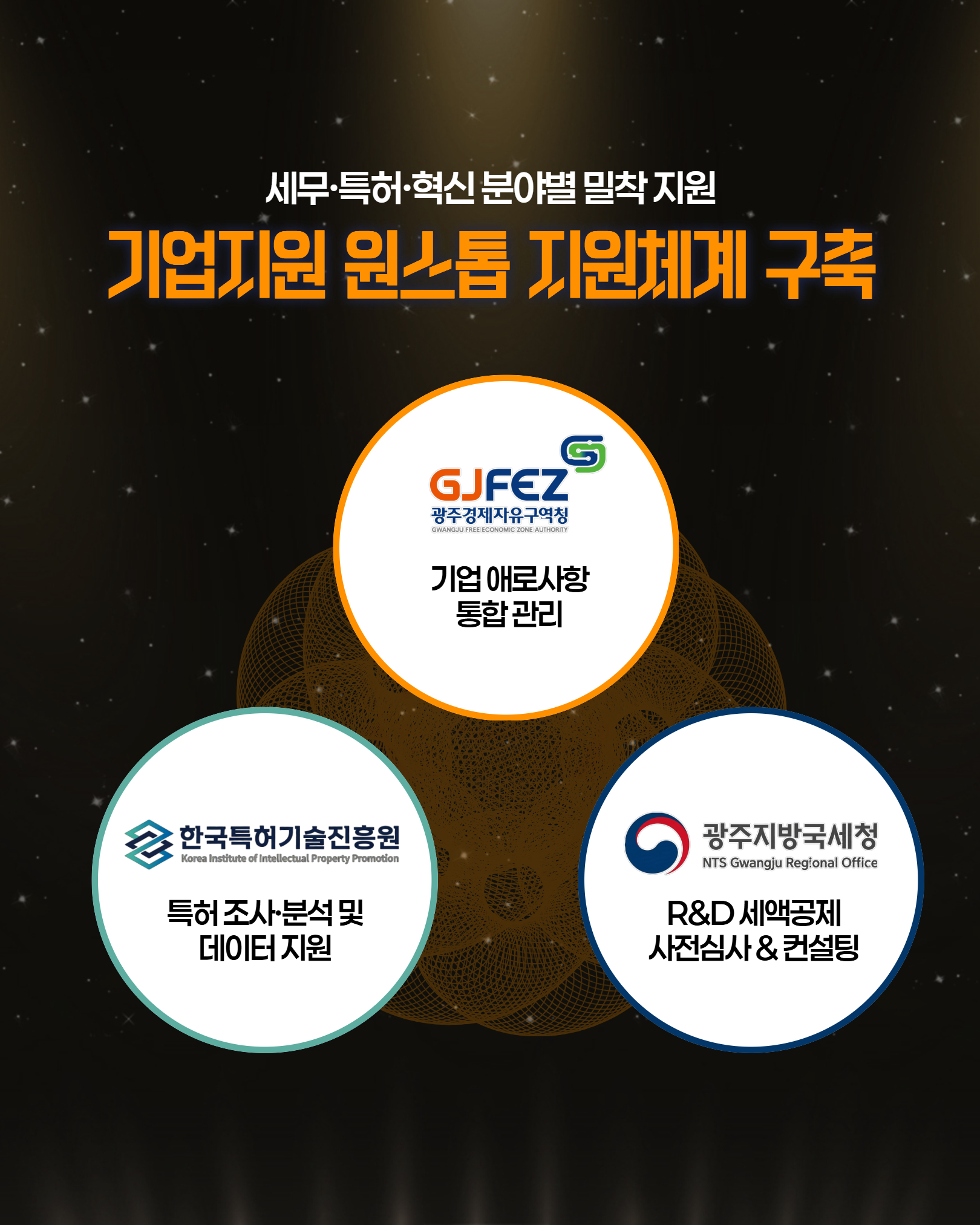 광주경제자유구역청 · 광주지방국세청·한국특허기술진흥원 핵심 전략산업 기업 육성을 위해 3자 업무협약 체결3