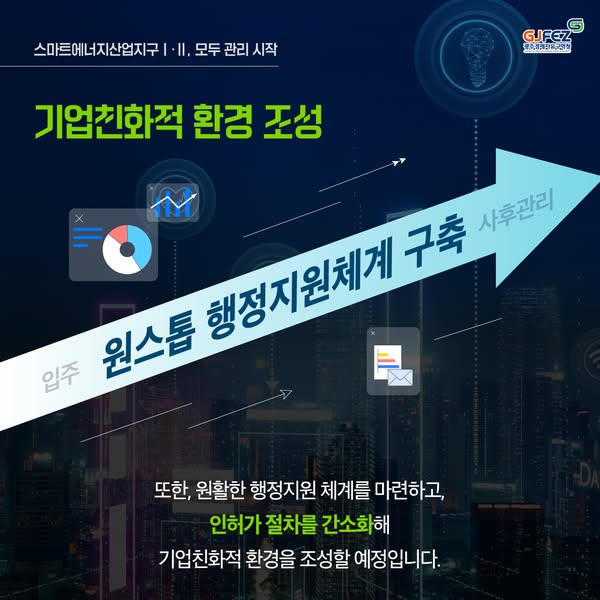 스마트에너지산업지구 I·II 모두 GJFEZ가 관리 시작!5