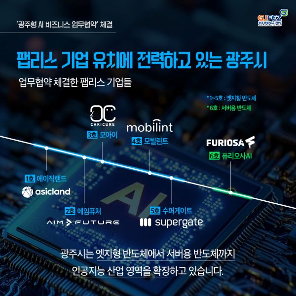 세계가 주목한 AI 기업, 퓨리오사AI · 이슬림코리아 광주 상륙!4