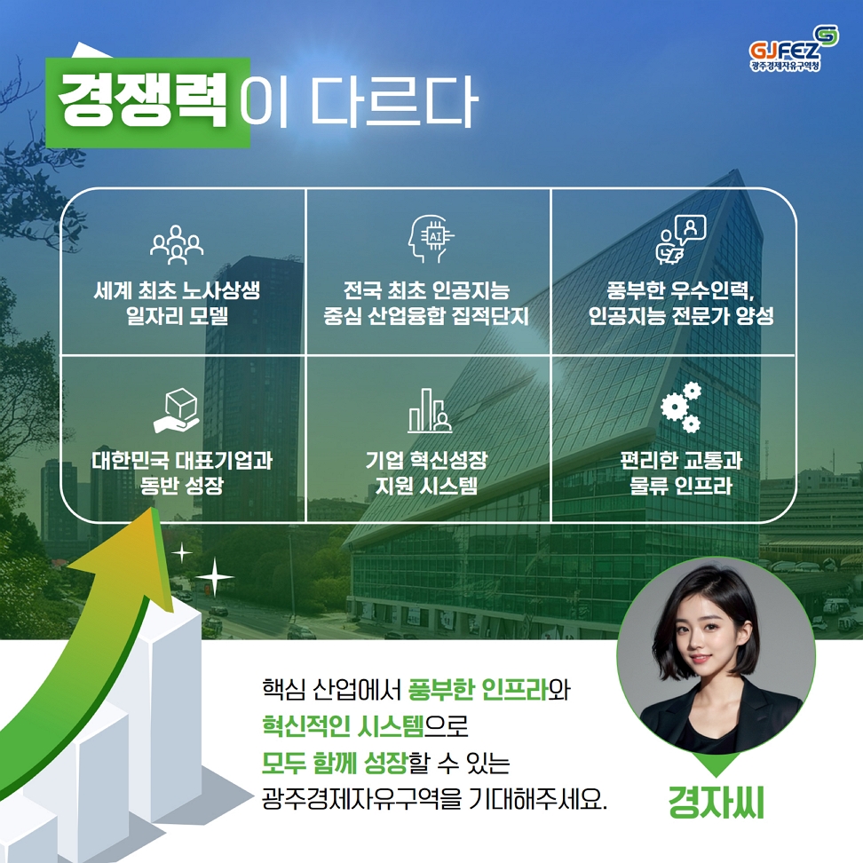 AI홍보모델 경자씨가 알려주는 '광주경제자유구역'5