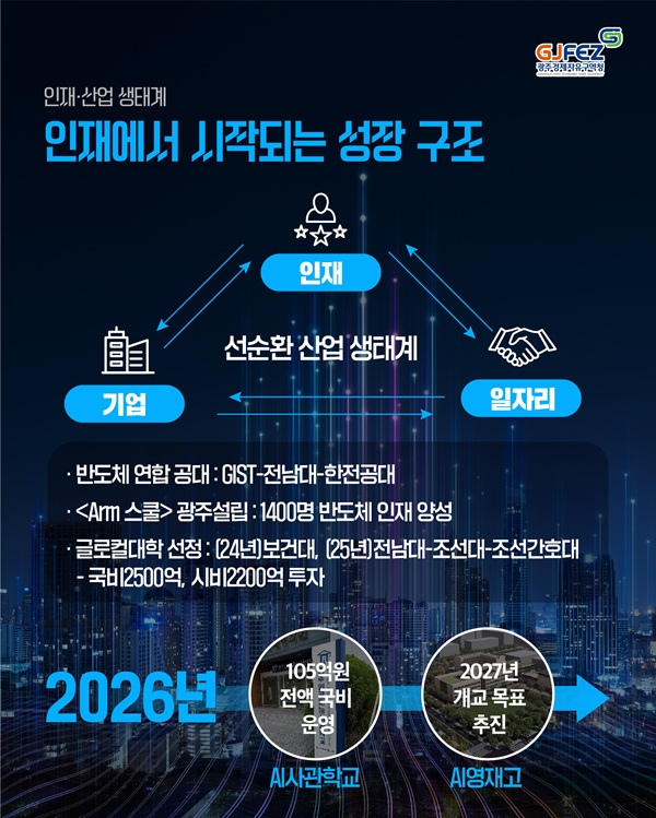 부강한 광주, 2026년 성장 엔진이 본격 가동됩니다4