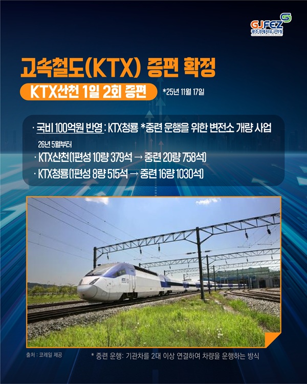 GJFEZ, 정주여건 개선으로 ‘기업이 머무는 광주’에 속도를 더합니다!3