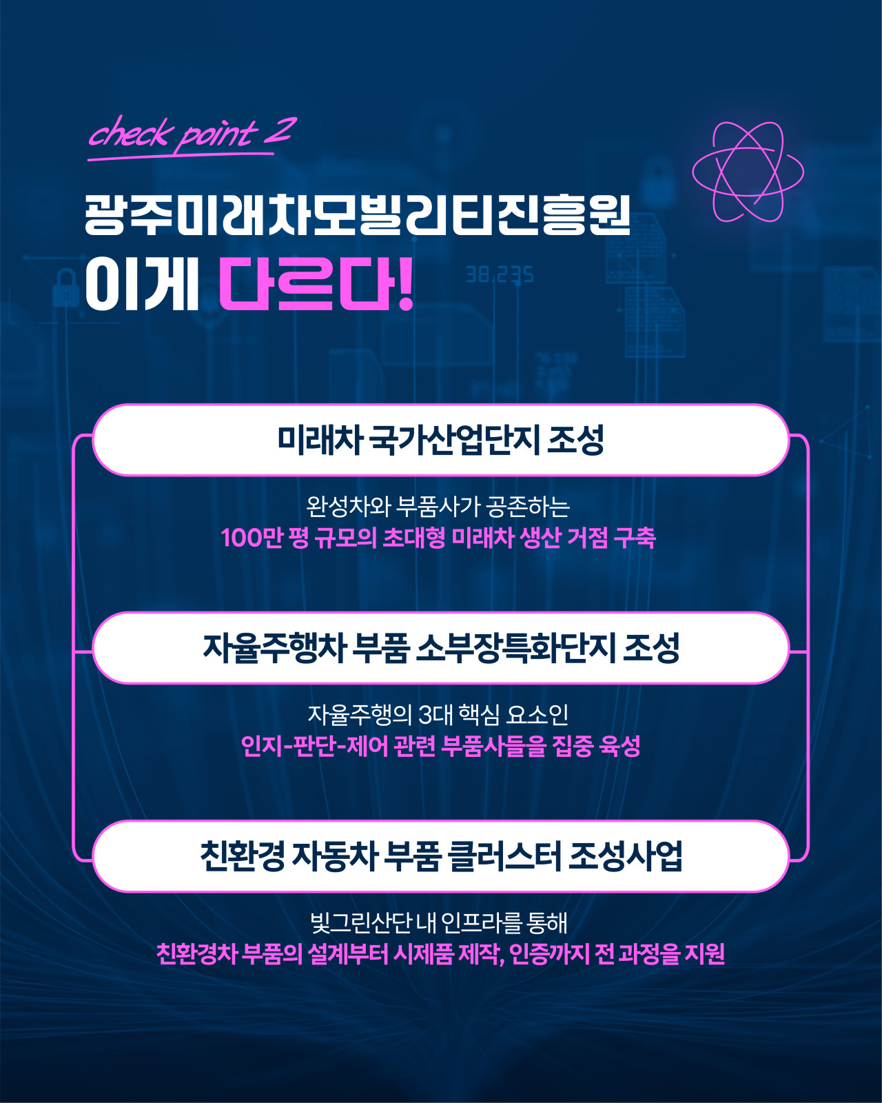 광주 미래차 모빌리티의 중심, 광주미래차모빌리티진흥원4