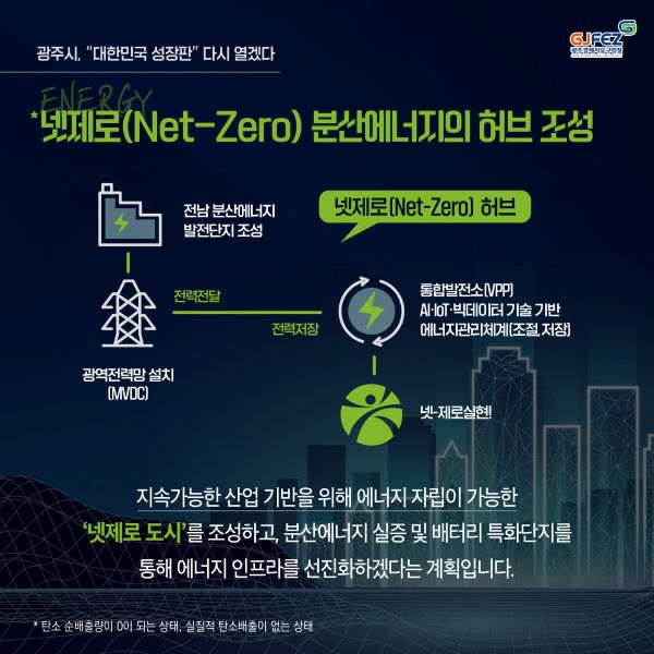 광주, 제21대 대선에 81조 규모 ‘3대 성장전략’ 제안!5