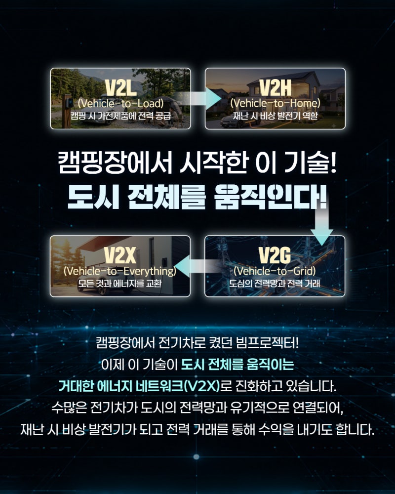 이제 내 차도 움직이는 발전소! #V2X4