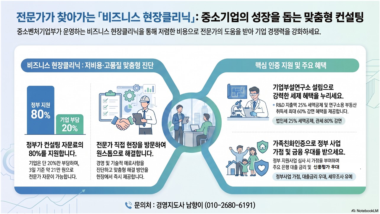전문가가 찾아가는 「비즈니스 현장클리닉」중소기업의 성장을 돕는 맞춤형 컨설팅