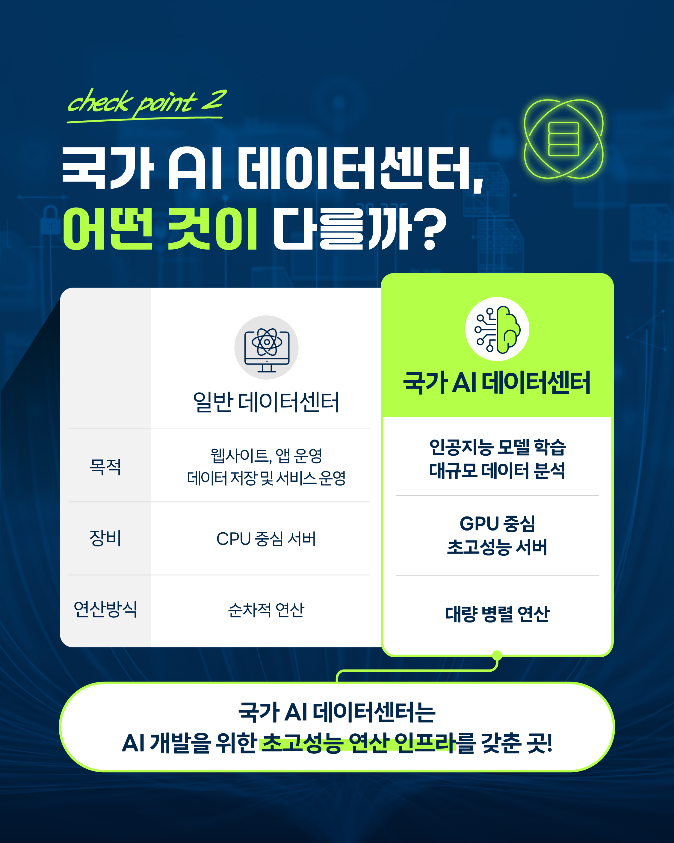 AI 시대의 핵심 인프라, 국가 AI 데이터센터4